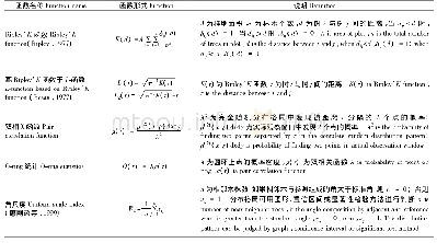 表4 常用点格局分析函数