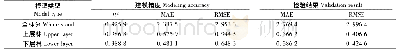 表6 相容性林层断面积生长模型模拟结果