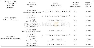 《表2 沙柳叶绿素荧光参数随环境因子日变化关系的回归方程》