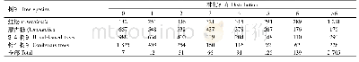 表6 红松的竞争木分布：竞争环境下红松单木树高与胸径的相对生长关系