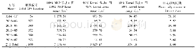 表1 ID34158野骆驼活动范围和距离(1)