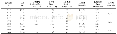 《表5 奇、偶层板厚比例对CLT力学性能的影响(1)》