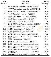 《表4 基于16S r DNA序列鉴定结果》