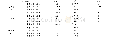 《表2 兴安落叶松树干带皮直径、去皮直径和树皮厚度模型的拟合统计量》