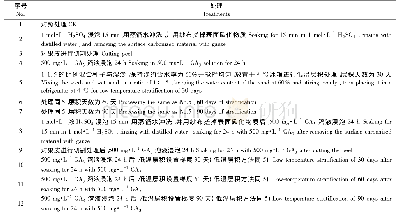 表1 对单叶蔓荆果实的不同试验处理