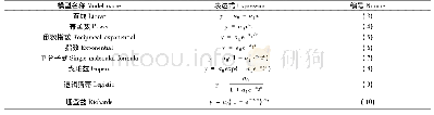 表1 碳储量预测模型选取