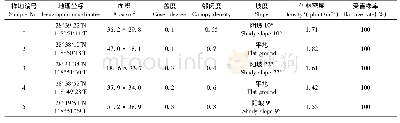 表1 样地概况：德清真片胸叶蜂在毛竹上的产卵偏好性