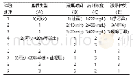 《表1 四因素三水平正交试验设计》