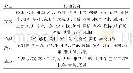 《表1 云南高原山地抑螺防病林主要营建植物》