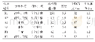 《表2 样地乔木树种更新情况》