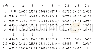 表3 红松单株之间的遗传相似性和遗传距离
