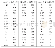 表1 2019年梨小食心虫诱捕数量