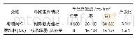 《表4 枣粮间作处理经济效益》