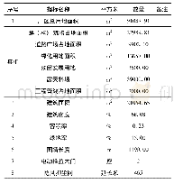 《表2 主要技术经济指标表》