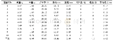 《表4 金线莲林下移栽6个月单株生长指标测定》