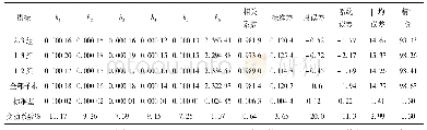 表3 马尾松哑变量地径材积方程拟合精度检验结果