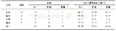 《表1 三明市区城市绿道豆科植物生活型》