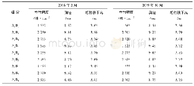 《表1 试验前后试验地毛竹林林分状况》