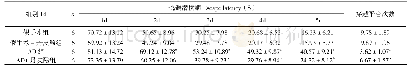 表1 各组大鼠Morris水迷宫的实验结果