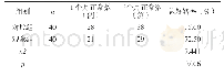 《表5 两组治疗1、3月后头颅MRI扫描结果比较（n,%)》