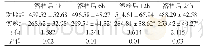 《表2 两组患者各个时间点ICAM-1比较（n=50,),ICAM-1|（ng·mL-1))》