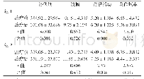《表3 2组治疗前后P300潜伏期（ms）和P300波幅（μV),VEEG背景活动(Hz)与发作频率(次)的比较》