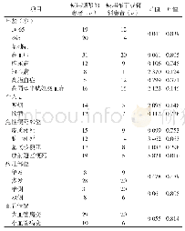 表1 使用糖浆与使用布丁或管饲的ACI合并吞咽困难患者的基线资料表