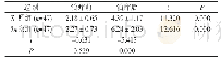 表2 两组患者经口进食情况比较