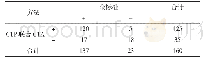 《表3 CTP与多时相CTA对缺血性脑卒中的临床诊断价值》