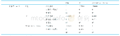 表1 2 F值、TC和Altmetrics Score相关系数