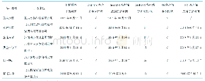 《表1 中国商业类与公益类少儿数字阅读App开发方式与版本建设》