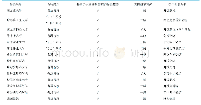 《表1 黑龙江省高校图书馆开放获取资源揭示情况》