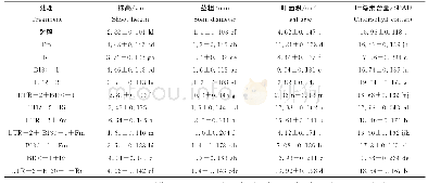 《表1 AM真菌、哈茨木霉LTR-2和巨大芽孢杆菌B130-1不同组合对烟草幼苗生长的影响》