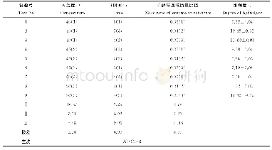 表8 风味酶正交试验结果与分析