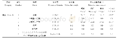 表1 不同品种（系）苹果白兰地酒中香气成分GC-MS分析结果
