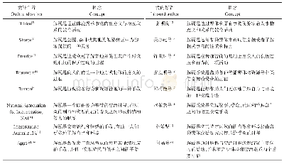 《表2 解说概念一览表Tab.2 Concept of interpretation home and abroad》