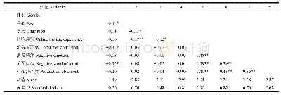 《表2 各变量的均值、标准差及相关系数》