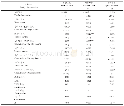 《表6 农村家庭特征对边际旅游消费倾向的异质性效应》