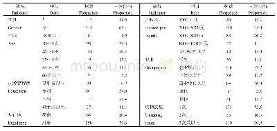 表3 描述性统计分析结果