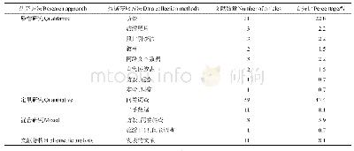 表2 数据收集方法统计：家庭旅游研究进展——基于2000—2019年英文文献的综述