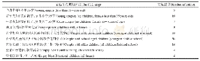 表3 研究对象家庭生命周期阶段分布