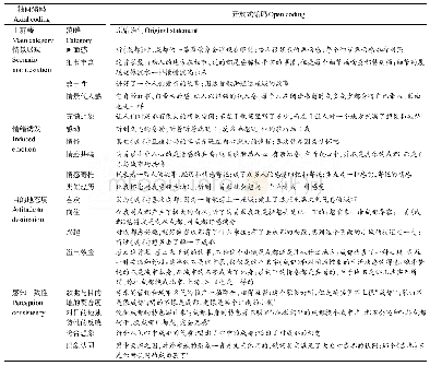 《表1 目的地歌曲对潜在旅游者的影响作用》