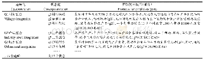 《表4 村镇形成阶段驱动因素的开放性编码》