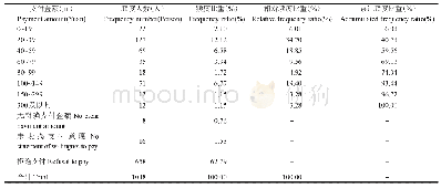 《表6 巨蟒峰修复保护游客意愿支付金额及其频度分布》