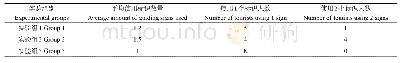 《表3 导向标识使用数量：标识设置对游客寻路行为的影响研究——基于眼动追踪的实验分析》