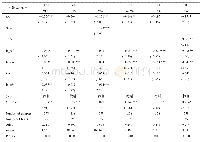 表4 中介变量模型检验结果