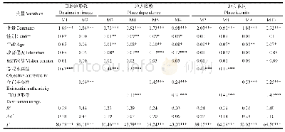 《表4 主效应和中介效应阶层回归结果》