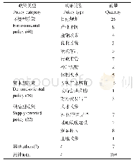 表3 指向机构任务剖面：中国文化旅游产业政策演进及有效性分析——基于2009—2018年政策样本的实证研究