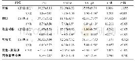 《表1 不同组织TNE、VNEaS和VNEpS图像CT值、SNR、CNR的比较 (n=50)》