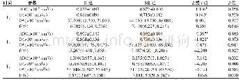 《表1 T1、T2、T33个时间点上DWI各参数的组间比较》